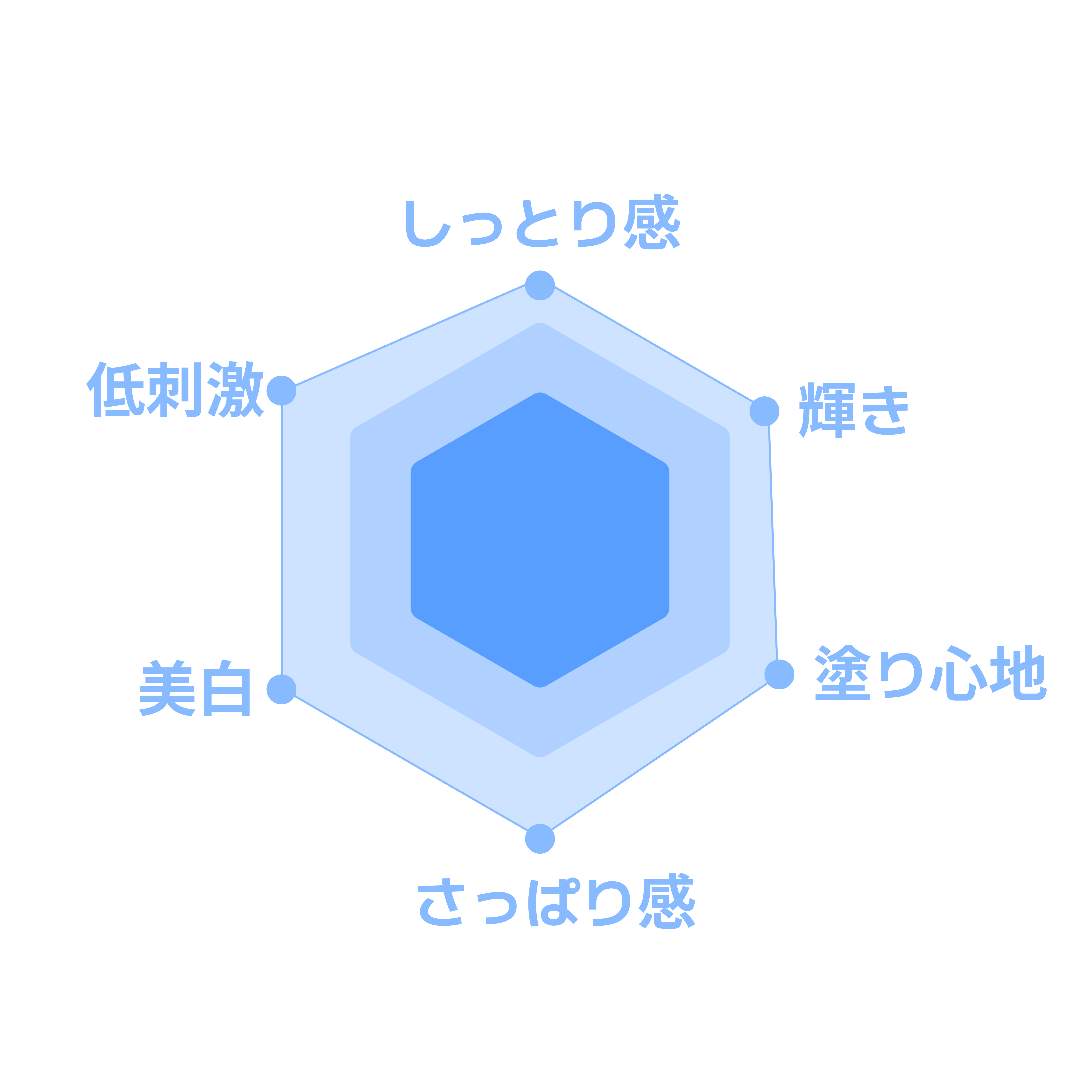 ミルアージュ　オールインワン　フェイスクリーム　美白　シミ対策　シワ対策　保湿 美白オールインワンのおすすめ人気ランキング2025年11月 | マイベスト